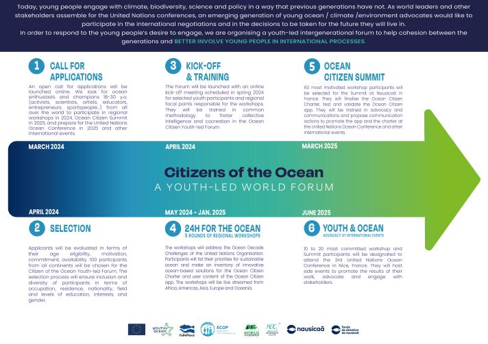 Citizen of the Ocean process